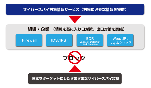 サービス運用のイメージ