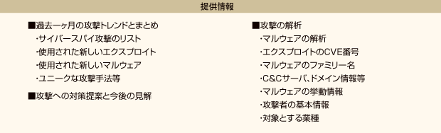 Basic対策情報サービス