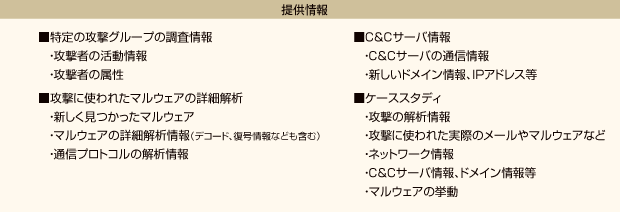 Advanced対策情報サービス