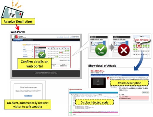 Alerting and Web Portal