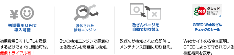 初期費用0円!URLを登録するだけでサービス開始