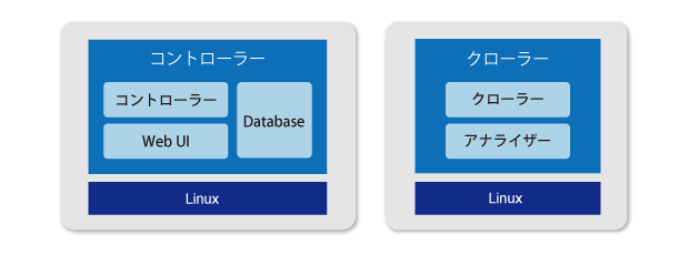 コンポーネント構成とシステム用件