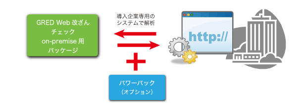 大規模Webサイトにも対応