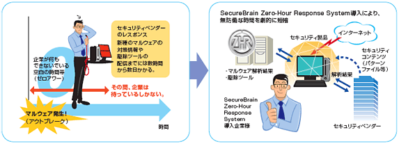 Zero-Hour Response System