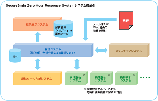 ニーズに合わせて機能を選択可能