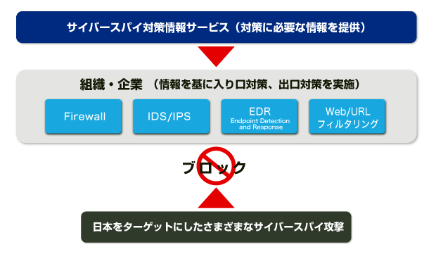 onpre_ui.gif