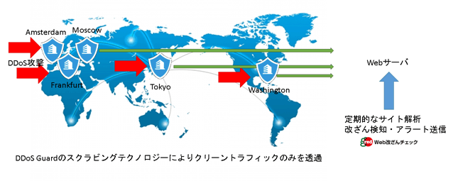 ddos_guard.gif