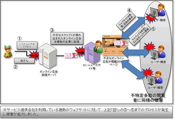 flow_9.30.gif