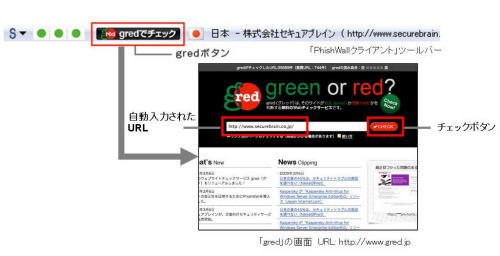gred_button