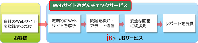 gred_jbs.gif