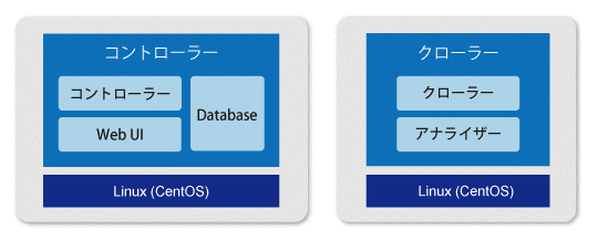 onpre_system.gif