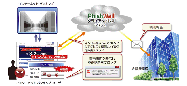 pwc_system.gif