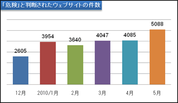 report11_chart1.gif