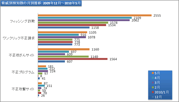 report11_chart2.gif