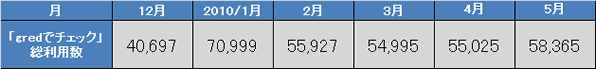 report11_chart3.gif