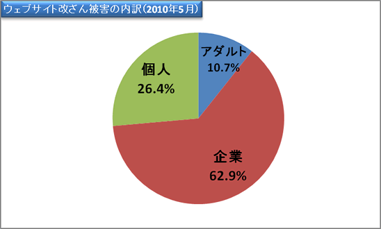 report11_chart4.gif