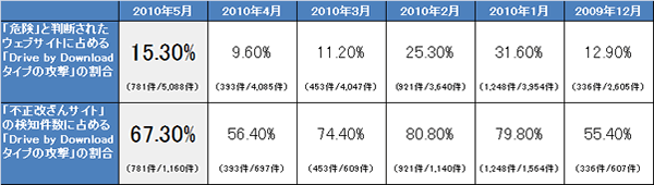 report11_chart5.gif