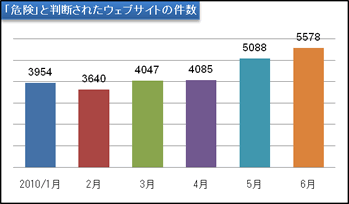 report12_chart1.gif
