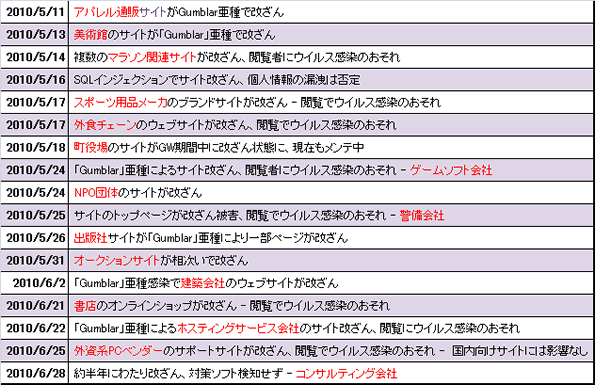 report12_chart11.gif