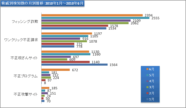 report12_chart2.gif
