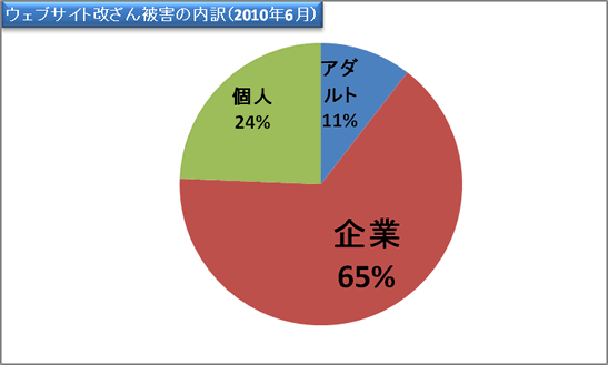 report12_chart4.gif
