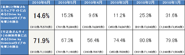 report12_chart5.gif