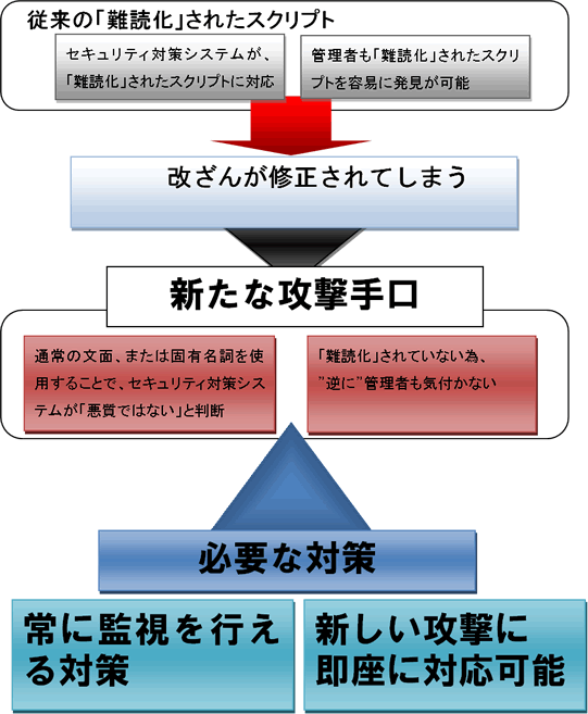 report12_chart9.gif
