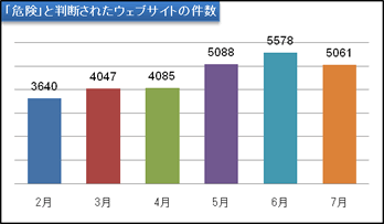 report13_chart1.gif