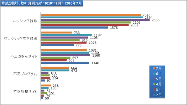 report13_chart2.gif