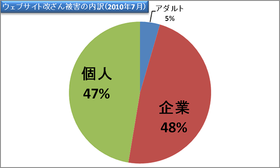 report13_chart4.gif