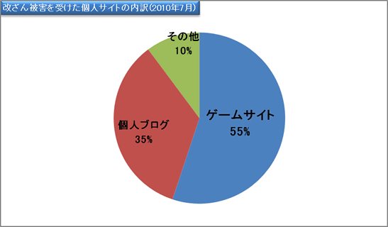 report13_chart6.gif