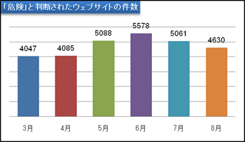 report14_chart1.gif