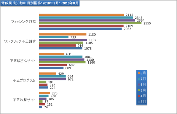 report14_chart2.gif
