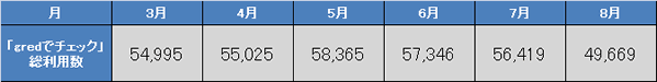 report14_chart3.gif