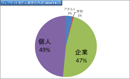 report14_chart4.gif