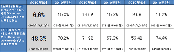 report14_chart5.gif