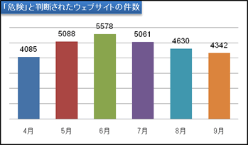 report15_chart1.gif