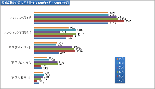report15_chart2.gif