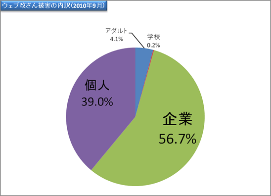 report15_chart4.gif