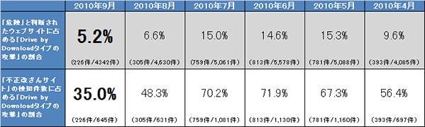 report15_chart5.gif