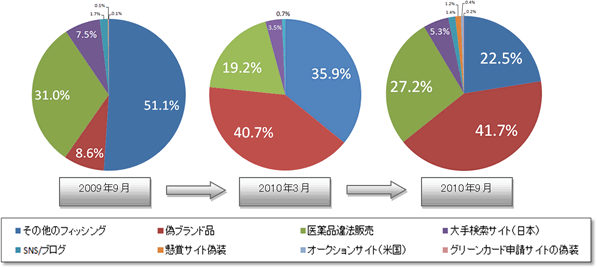 report15_chart6.gif