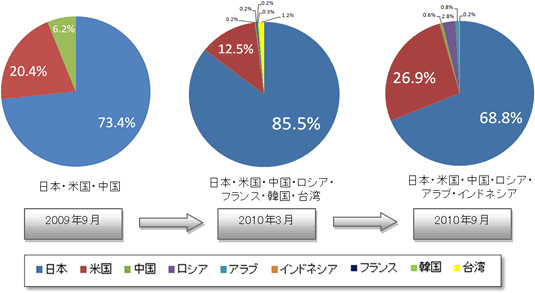 report15_chart7.gif
