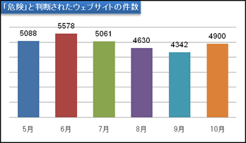 report16_chart1.gif
