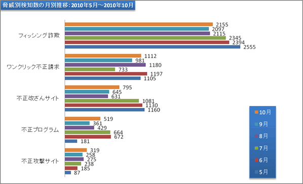 report16_chart2.gif