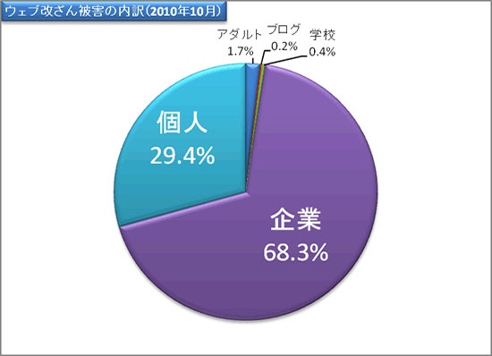 report16_chart4.gif