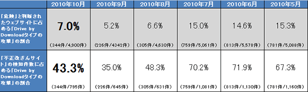 report16_chart5.gif