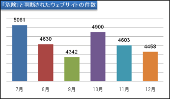 report18_chart1.gif