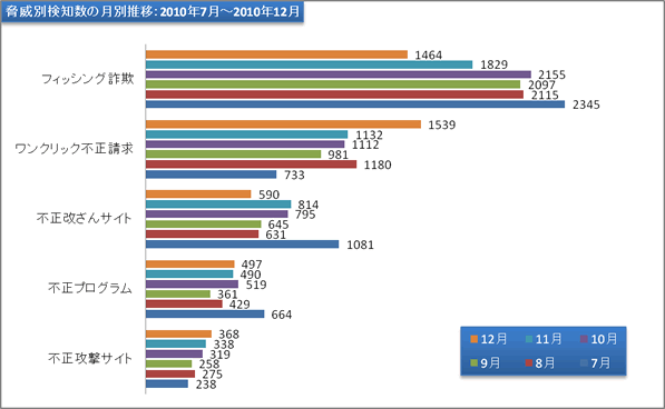 report18_chart2.gif