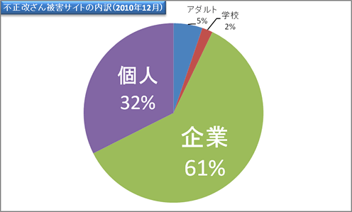 report18_chart4.gif