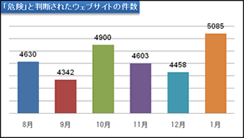 report19_chart1.gif